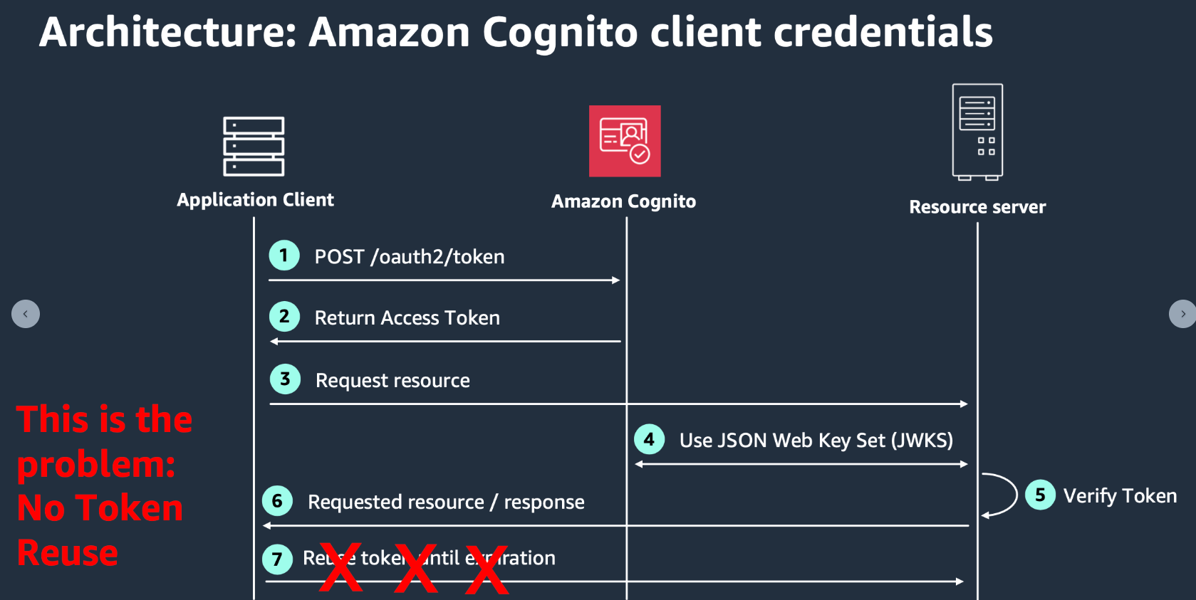 Cognito : réduire le nombre de requêtes et de clients d'application – Comment corriger ?